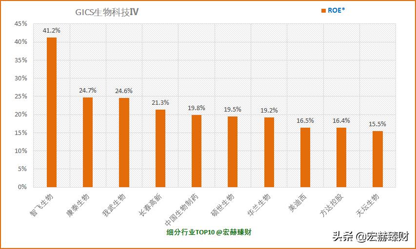 我武生物护城河是什么,护城河瓷器评级