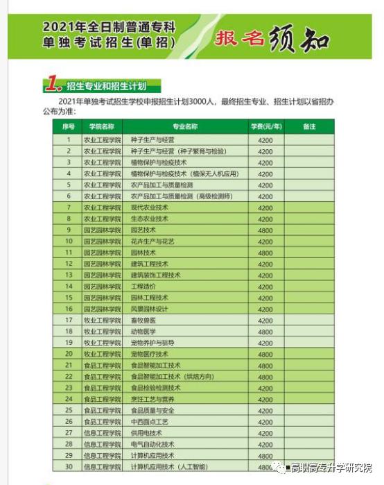 河南农业职业学院单招,河南农业职业学院肖思远
