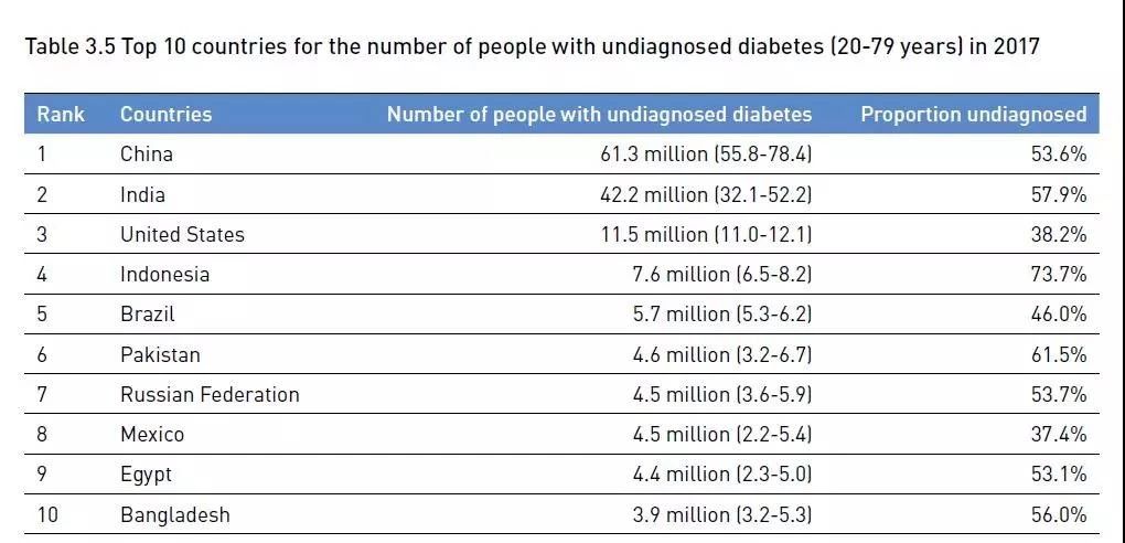糖尿病诊疗|日本武田新药，每周口服一次，有效控制血糖