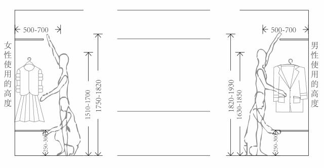 定制衣柜安装教程全过程,欧派定制衣柜多少一平方