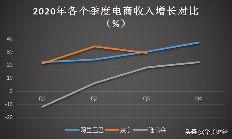 唯品会为什么连续37个季度盈利,唯品会最近两年经济分析