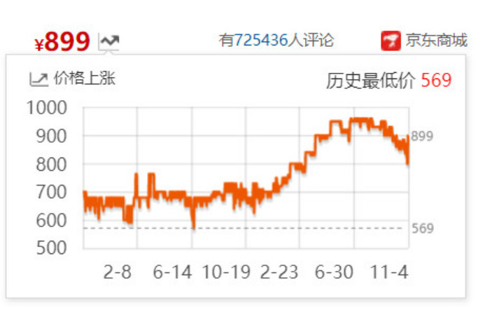 应该如何选购显示器？这里面有很多坑，千万不能选错了