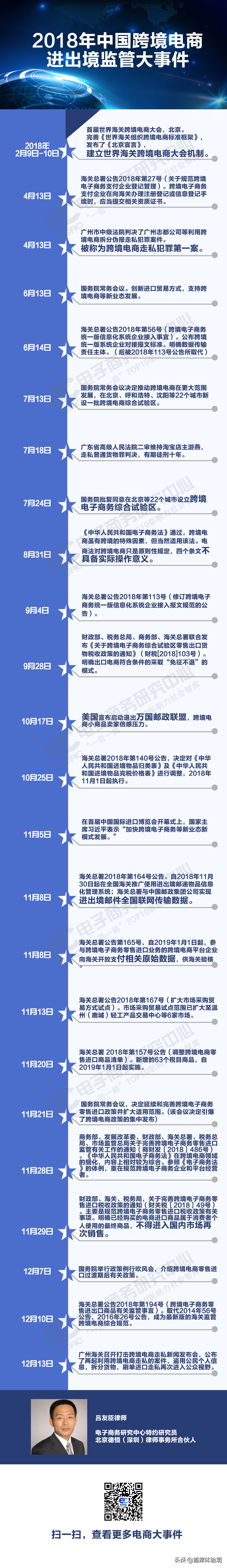 跨境电商零售进口监管政策是什么,海关对出口跨境电商监管