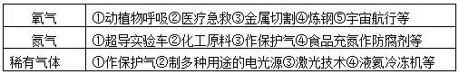 九年级化学空气氧气水,九年级化学氧气知识点手写版