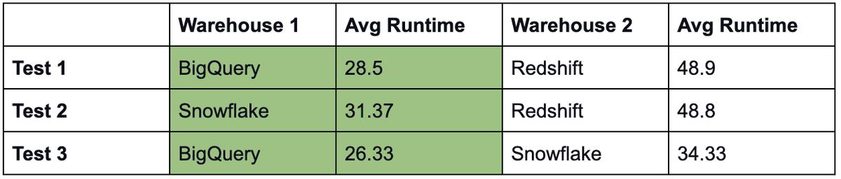 bigquery优缺点,bigquery是什么
