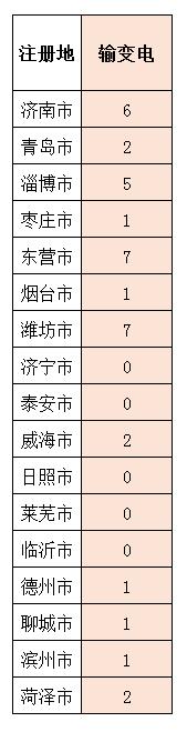 山东施工二级资质申请条件,山东施工企业资质需要什么条件