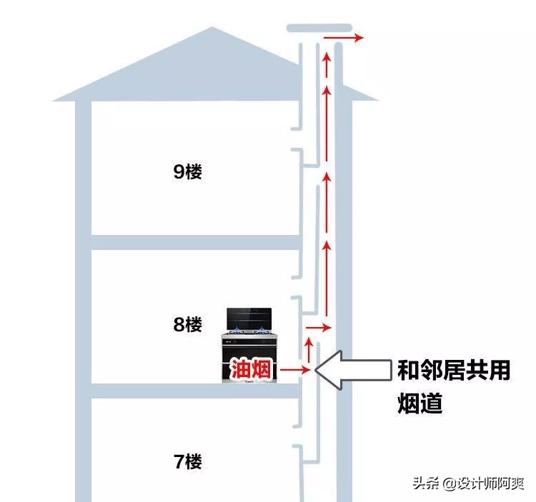 集成灶和顶侧双吸油烟机哪个好,集成灶侧吸顶吸双吸好吗