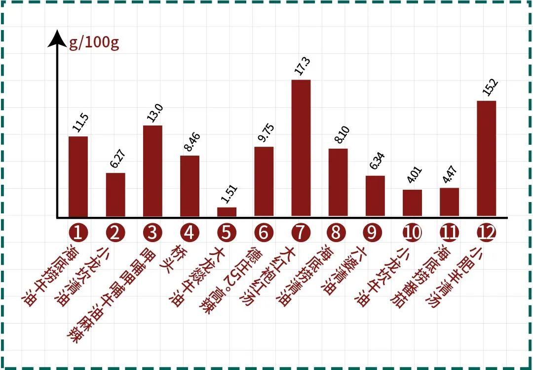 佳仙火锅底料独立小包装测评,什么牌子火锅底料最好吃测评