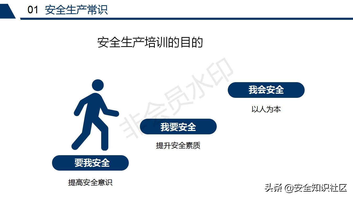 公司三级安全教育课程,注册安全工程师培训教材