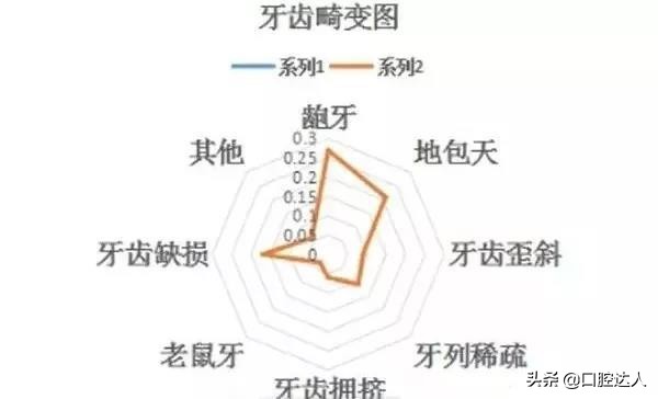 龅牙深覆合怎么区分骨性和非骨性,骨性龅牙骨性嘴凸