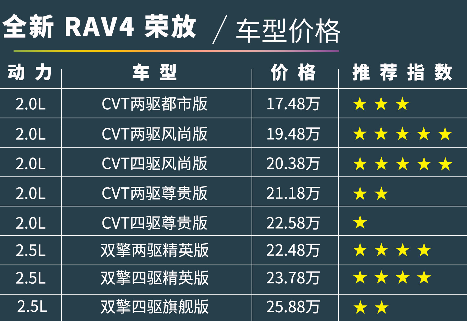 要换代rav4值得买吗,进口rav4二十五万公里值得买吗