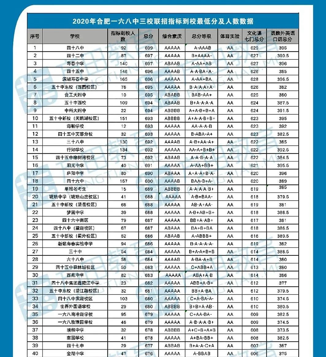 好学区和普通学区的差距,优质学区的价值