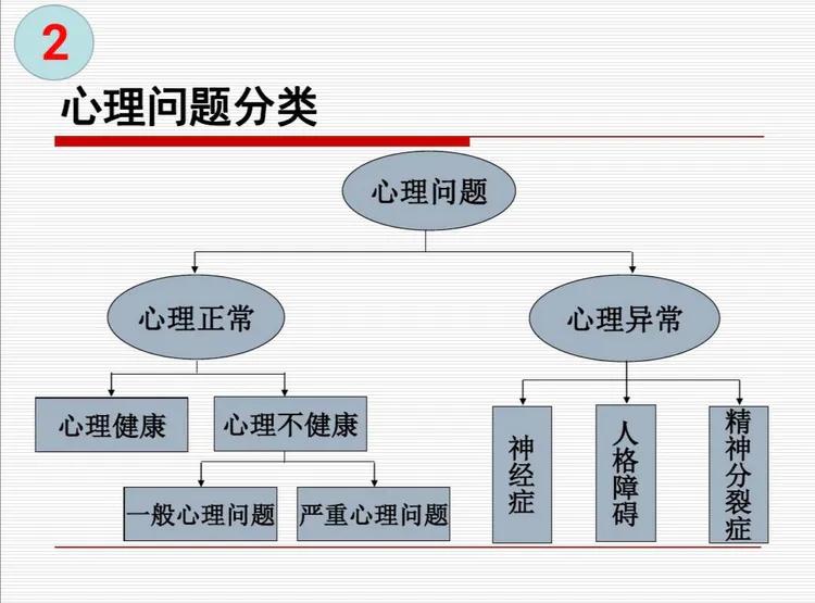 心理辅导、心理咨询、心理治疗的联系与区别，及其工作内容