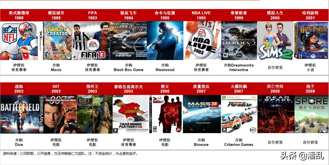 ea顶级传奇,ea传奇生涯