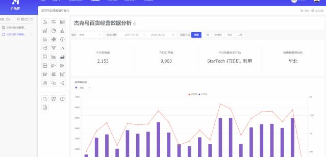 一款0门槛轻松易上手的数据可视化工具