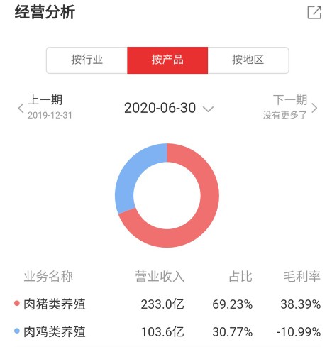 温氏股份：股价长跌的背后是成长不足，2021年能否王者归来