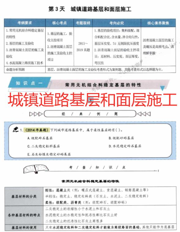 一建市政实务单科2023精讲合集,一建市政核心提分资料