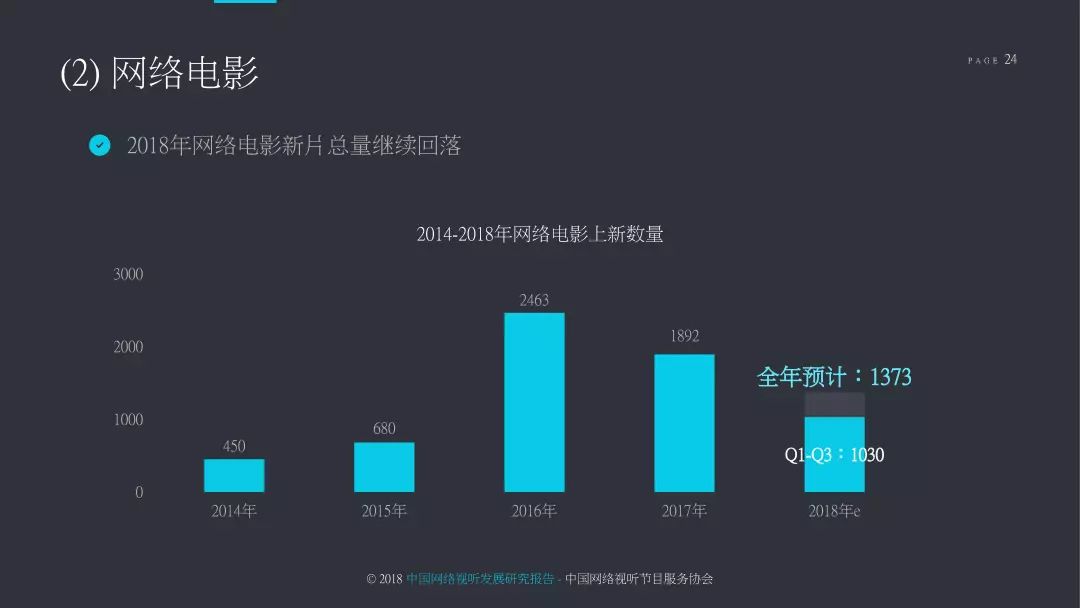 2018中国网络视听发展研究报告,2022年中国网络视听发展报告