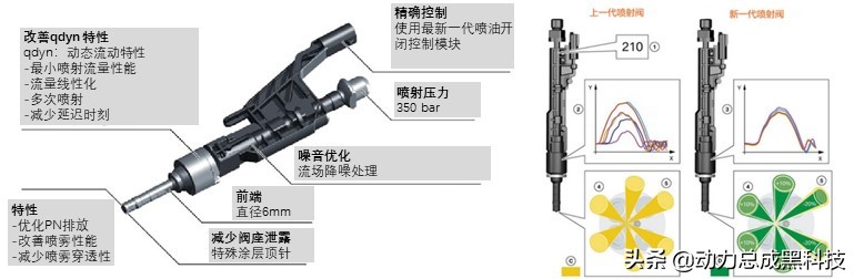宝马x12.0t和x32.0t发动机,2021宝马x1b48a20c发动机质量