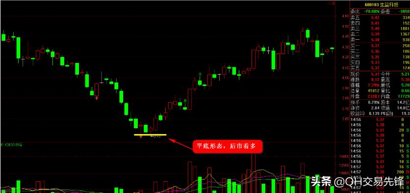k线图入门与技巧,k线图快速入门教程