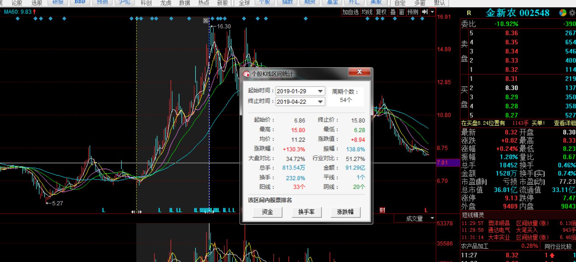股市已经亏损98%还有希望出坑吗,证券股一直拿会亏本吗