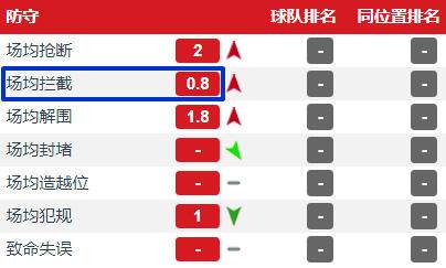 曼联数据分析,曼联数据