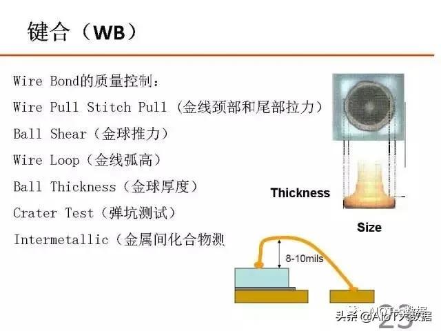 芯片ic设计,芯片设计和封装过程