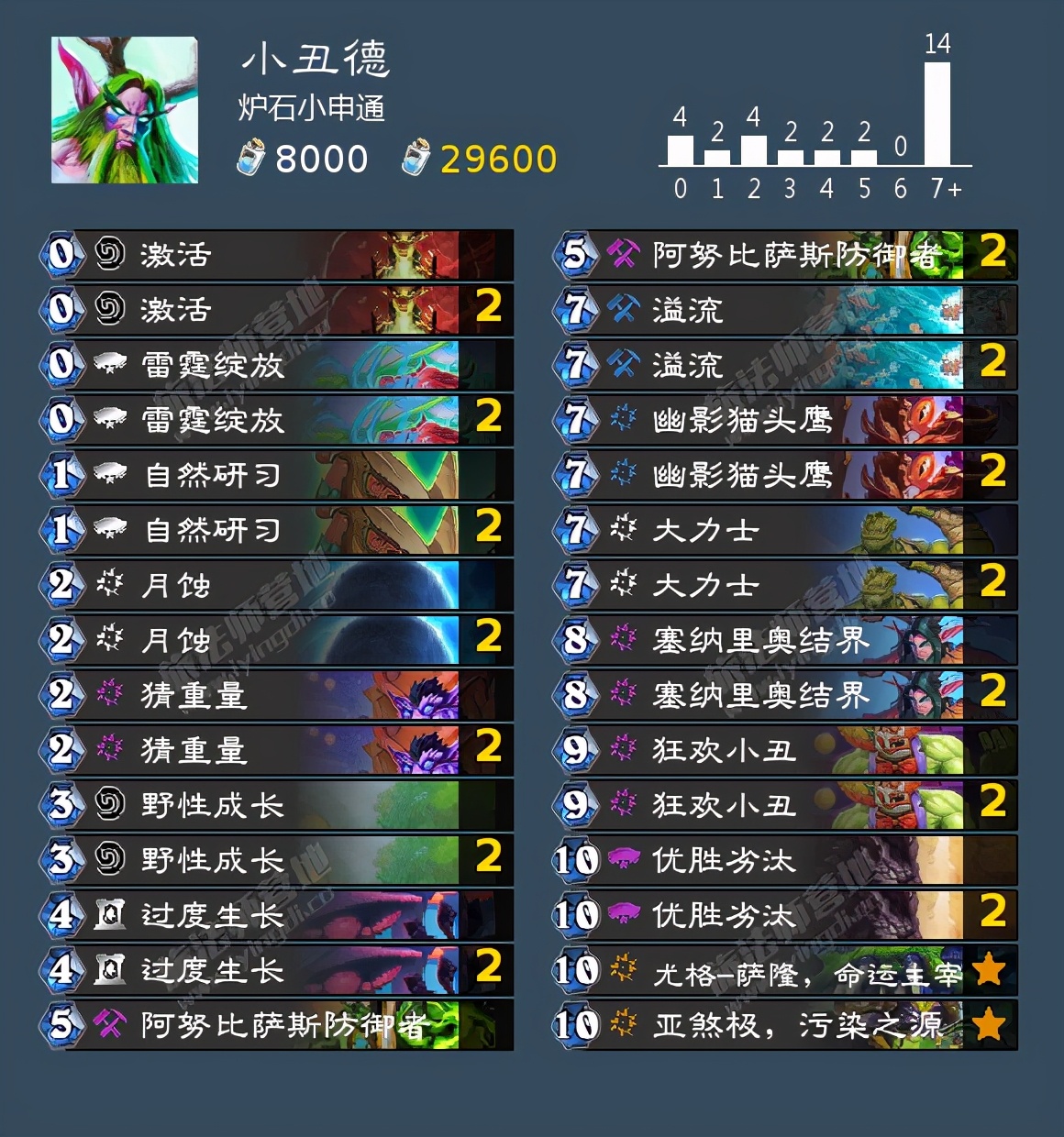 炉石传说月初掉段机制,炉石月初上传说要赢多少把