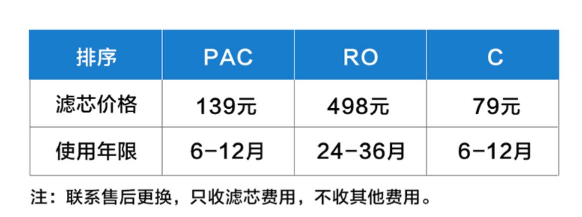 美的midea华凌净水器mu151-4评测,华凌ro型净水器价格表