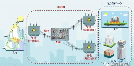 傲普能源科技有限公司,傲普能源技术视频