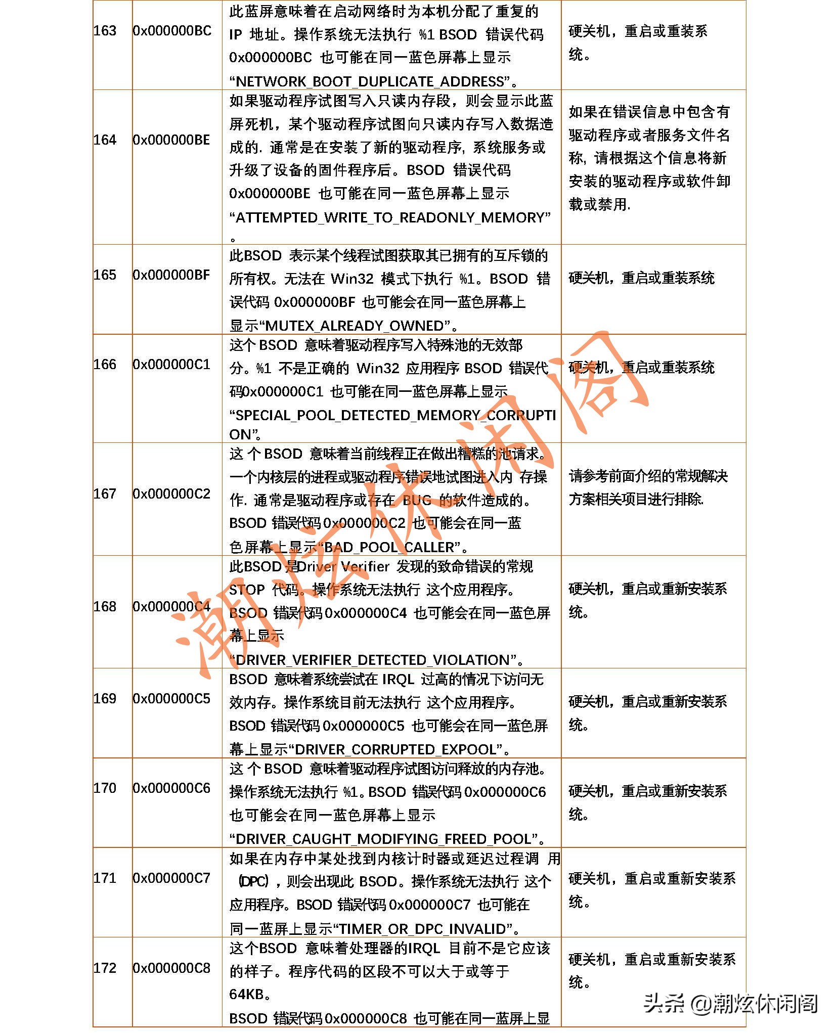 windows蓝屏代码大全解决方法,windows7蓝屏代码19怎么解决