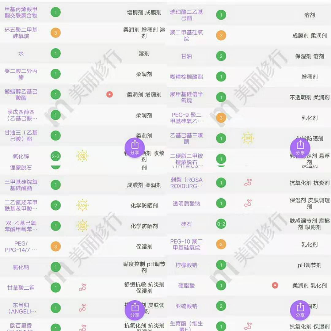 安耐晒日常用哪款,安耐晒如何选择