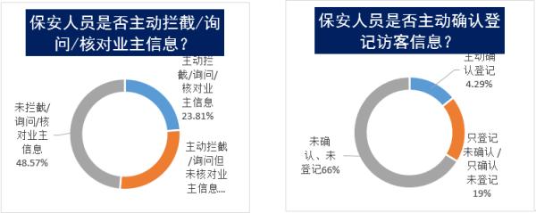 物业有权力监督成立业委会吗,中消协调查小区物业