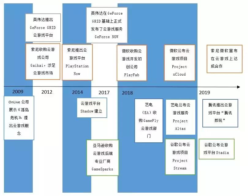 云游戏时代来临,云游戏前景可期