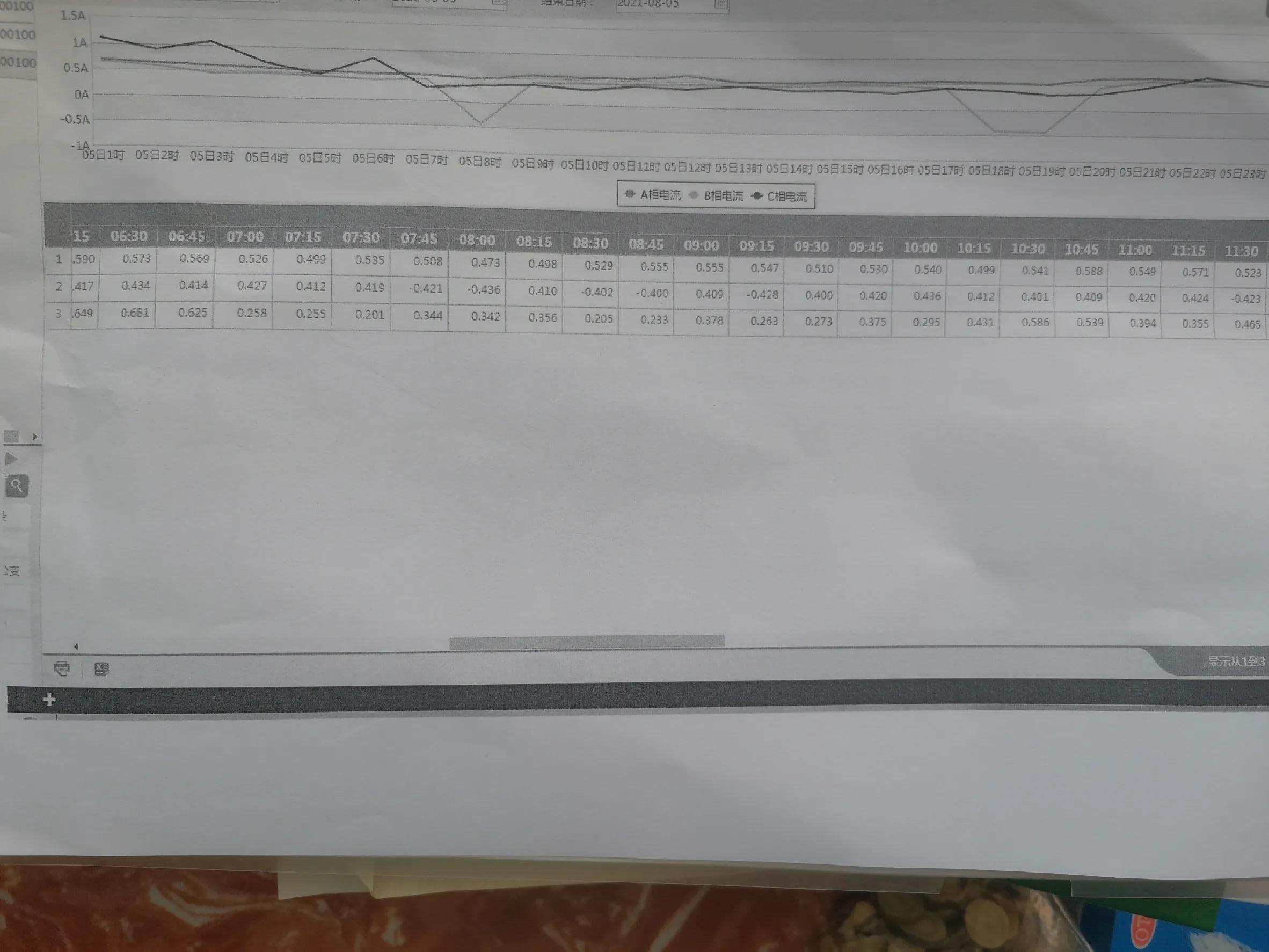 台区总表电流值为负值,台区总表出现反向电流