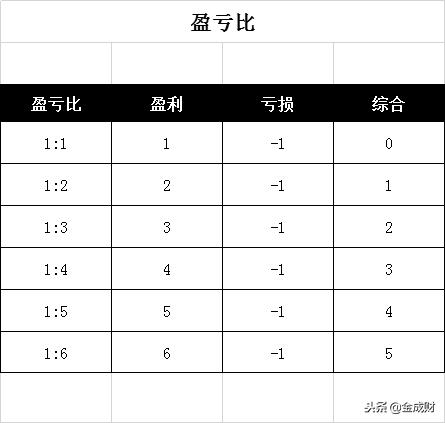 股票绝对是干货,股市绝对干货