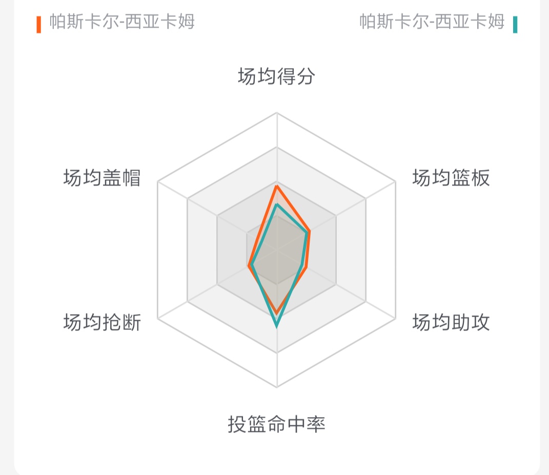 聚焦|西亚卡姆，生如夏花般灿烂，猛龙新一代宝藏男孩