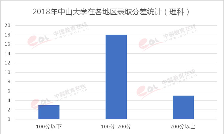 中山大学双一流学科,双一流建设学科名单2021中山大学