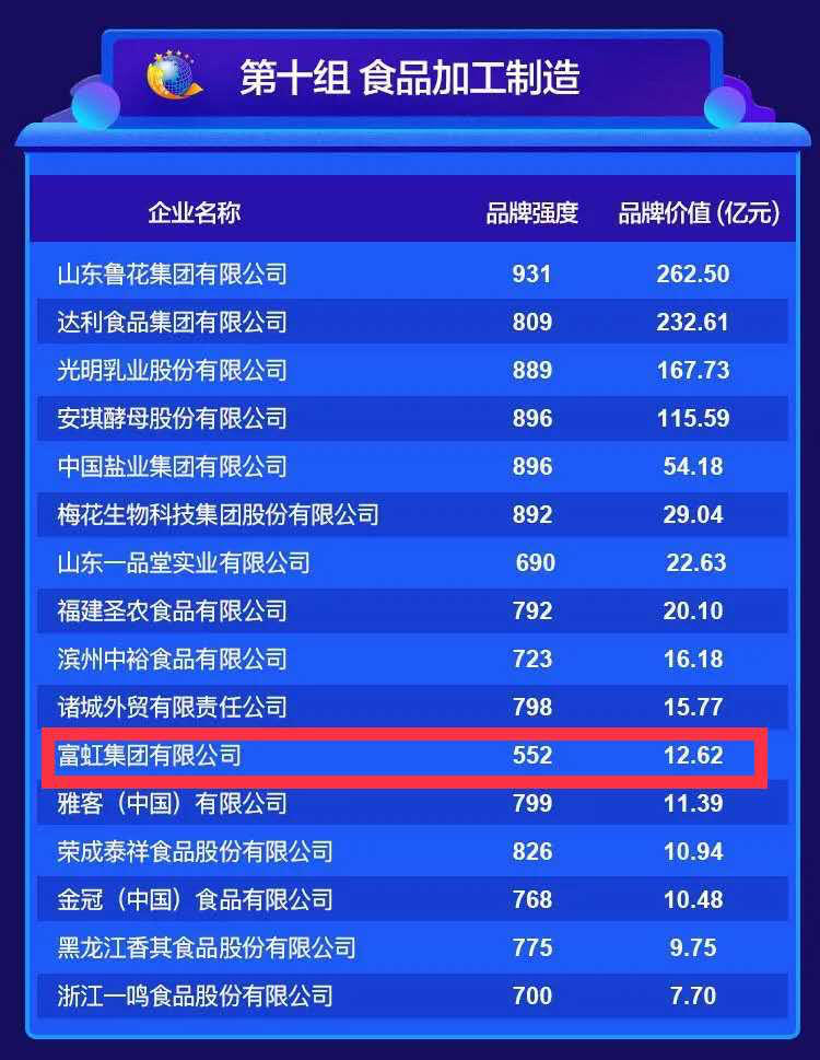 2023中国品牌价值完整排名一览表,2022中国品牌价值排行