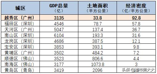 奇迹！这个寸土寸金的城区，2000多年来从未衰落，价值仍在暴涨