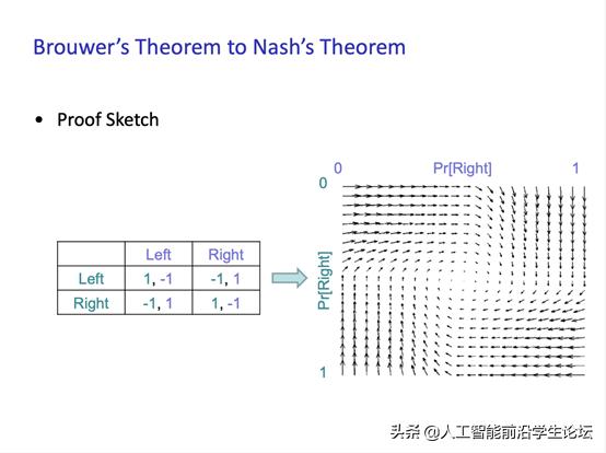 博弈论游戏论,博弈论基础第二集
