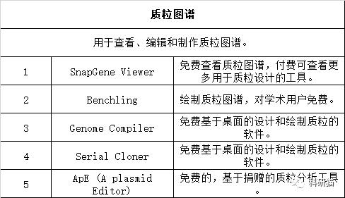 学习分子生物学的网站,分子生物学免费网站
