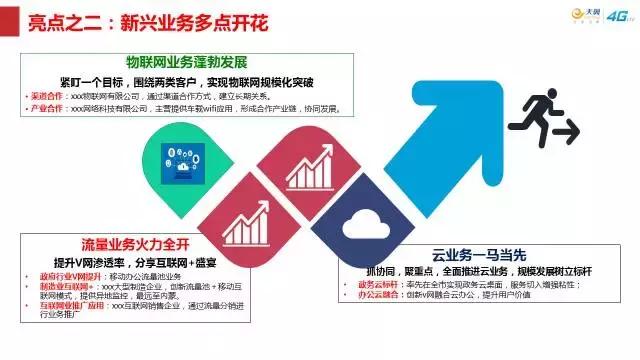 轻松做ppt,8款插件轻松搞定ppt