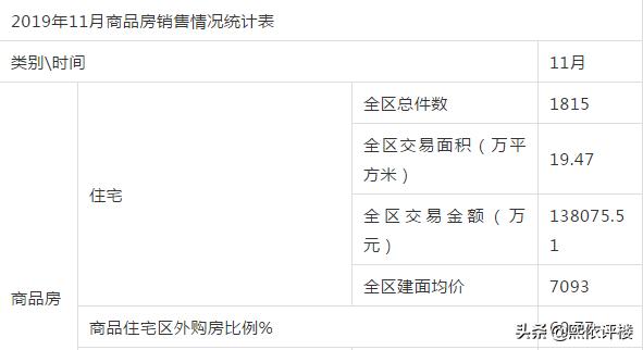 璧山轻轨站值得买吗,璧山轻轨站合适投资