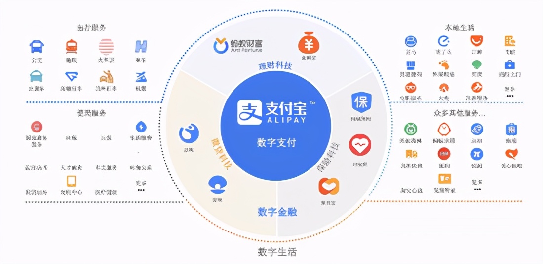 蚂蚁余额宝有什么坏处,蚂蚁事件对余额宝有影响吗