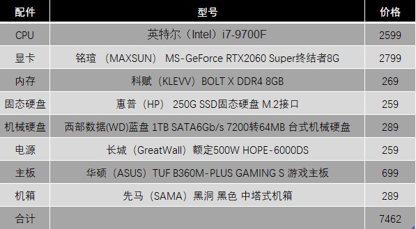 组装整机要注意哪些,组装电脑还是买整机