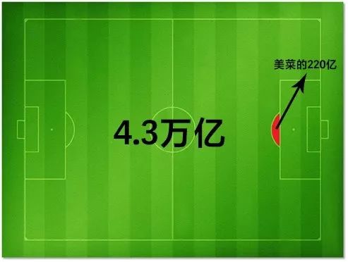 第三波厨艺大赛拉开序幕,美菜招聘负责人