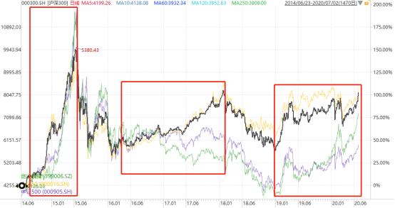 定投的正确方法和策略,定投最佳时间和策略