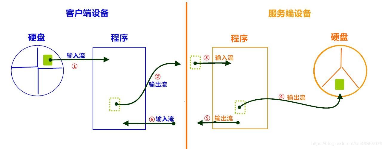 java编程入门培训,java系统怎么编程