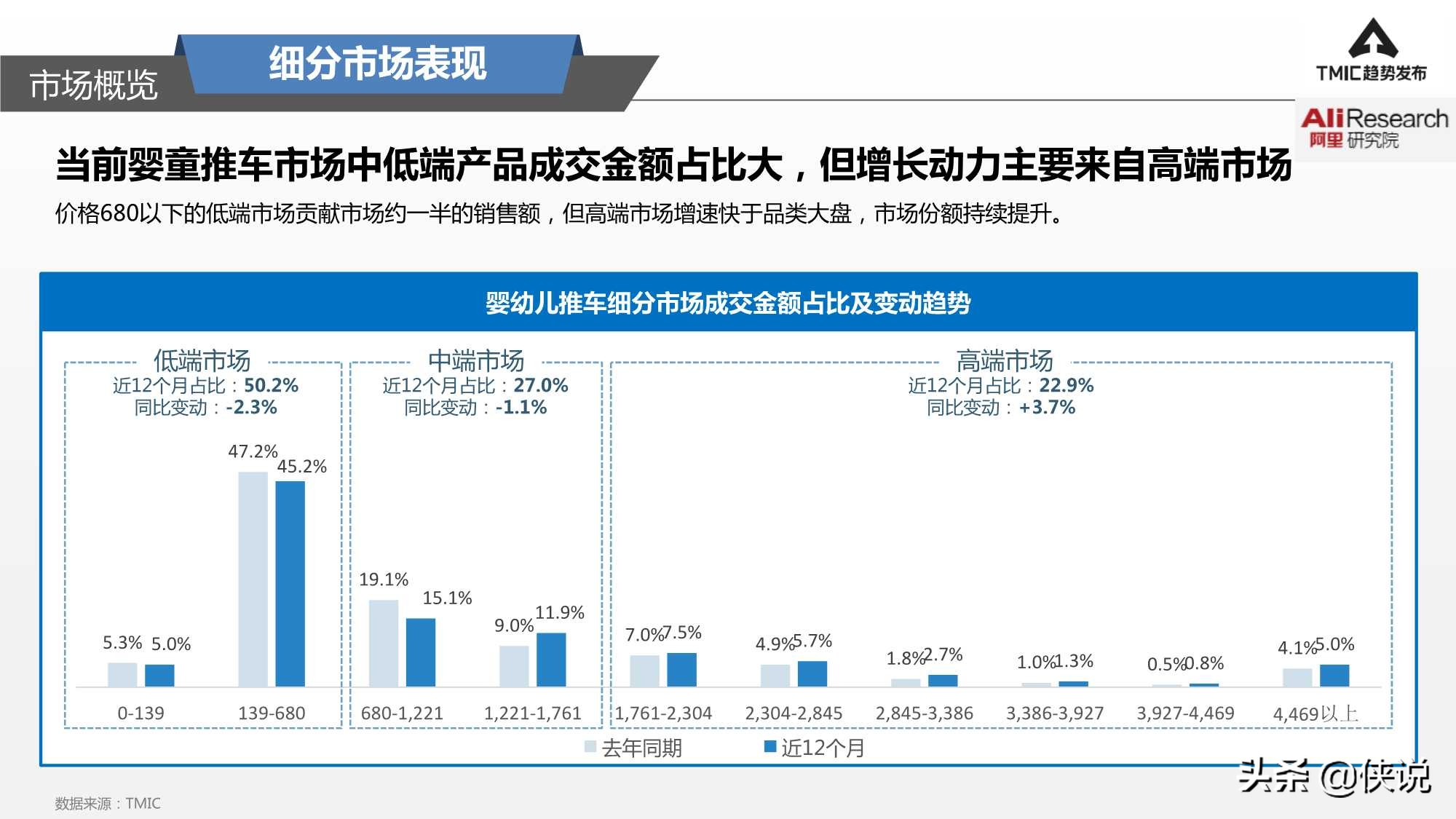 婴幼儿推车冬季,婴幼儿推车四季轻便